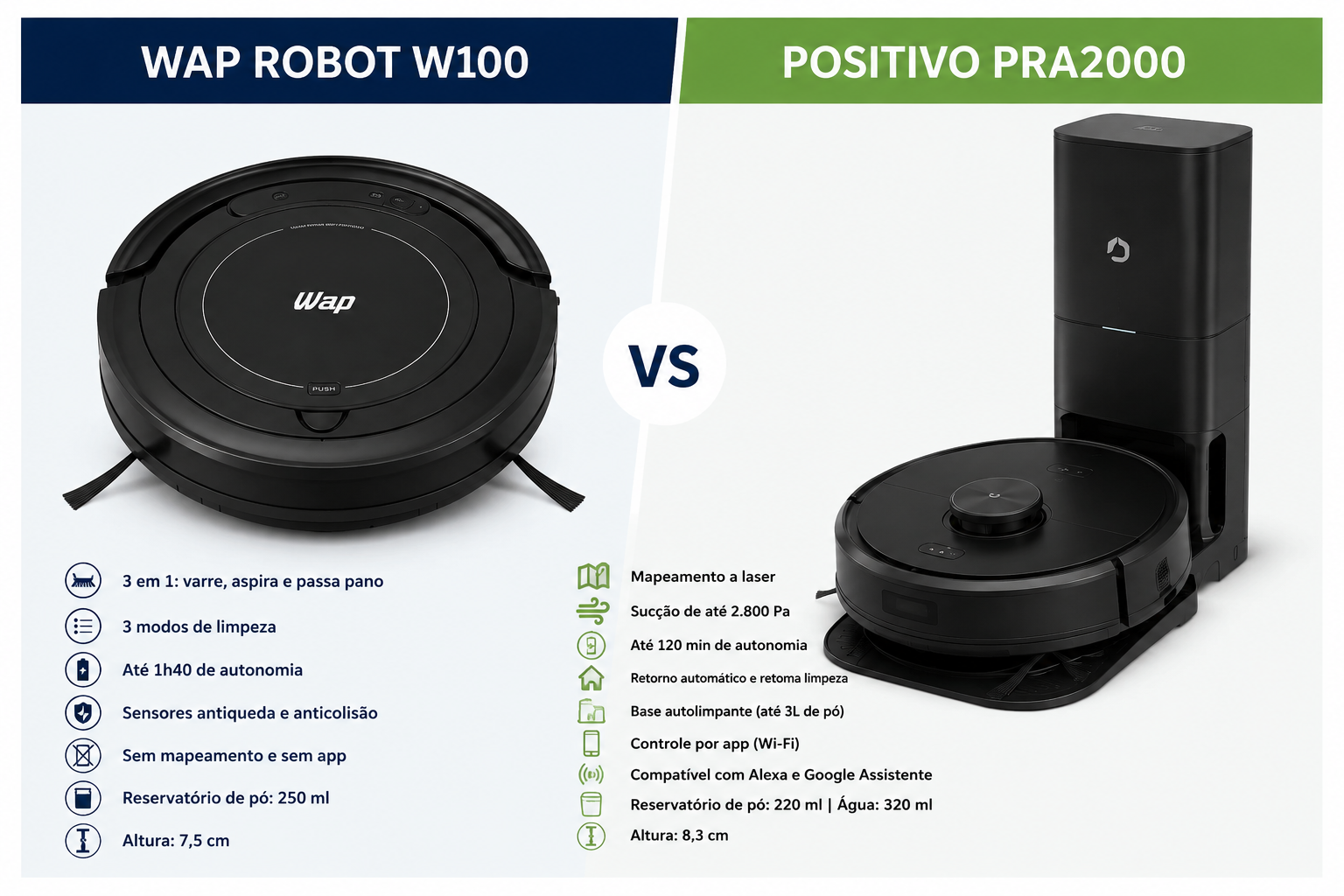 WAP Robot W100 e Positivo PRA2000 lado a lado em comparativo de recursos